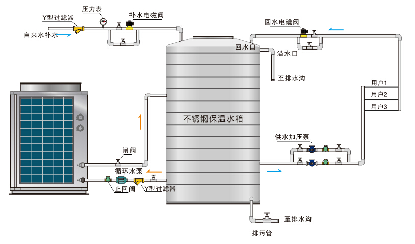 循環式熱泵熱水機組系統原理圖