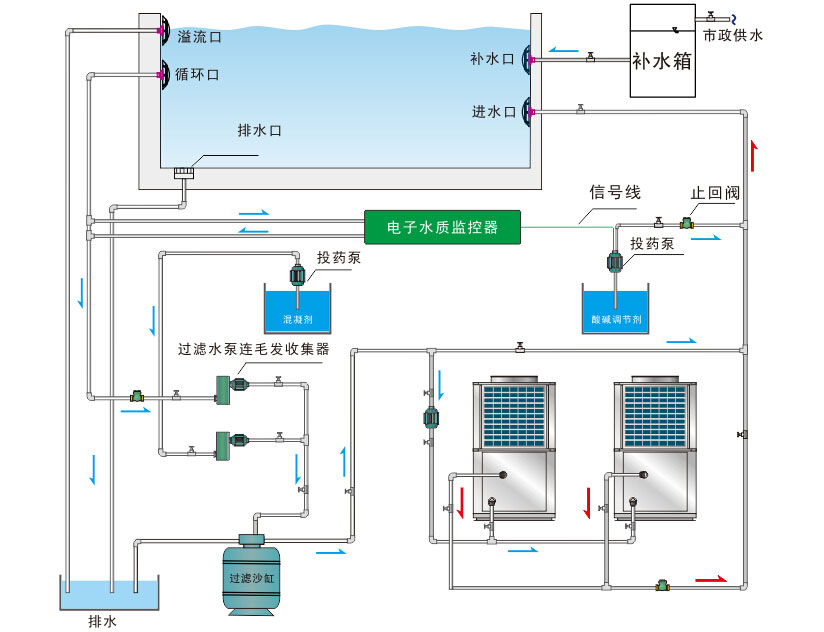 泳池、泡池、溫泉熱泵熱水機組系統原理圖